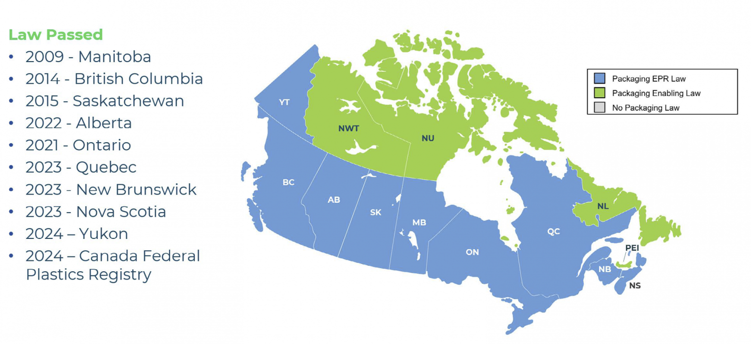 Map of Canada color-coded by packaging law (blue = Packaging EPR Law, green = Packaging Enabling Law, gray = No Packaging Law) with a legend at top right and a left-side bulleted list of years laws were passed: 2009 Manitoba; 2014 British Columbia; 2015 Saskatchewan; 2022 Alberta; 2021 Ontario; 2023 Quebec, New Brunswick, Nova Scotia; and 2024 Yukon, plus a 2024 Canada Federal Plastics Registry note.