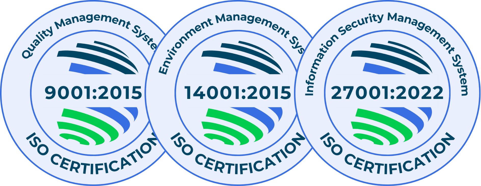 Three circular ISO certification seals; from left to right: "Quality Management System ISO 9001:2015," "Environment Management System ISO 14001:2015," and "Information Security Management System ISO 27001:2022," each with a green checkmark design.